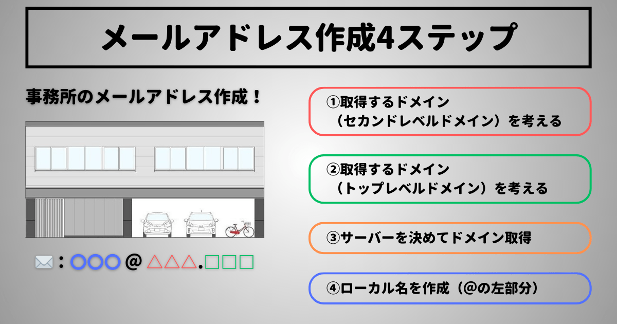 個人事業主メールアドレス作り方4ステップ
