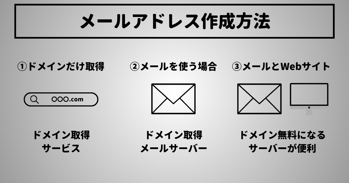 仕事用メールアドレスに独自ドメインを使う場合の取得パターン