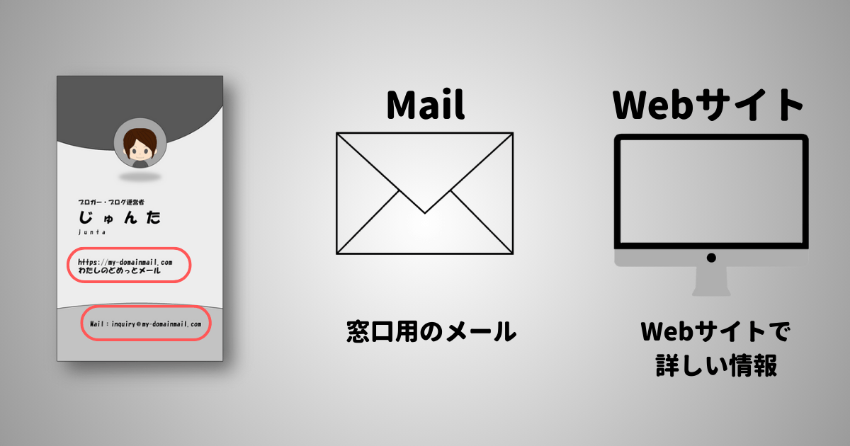 個人事業主はドメイン取得後に印刷物でアピール