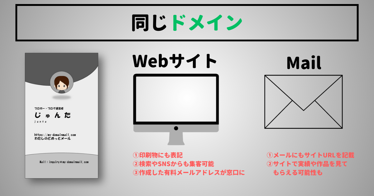 仕事メールを独自ドメインにするメリット5：同じドメインでWebサイト運営