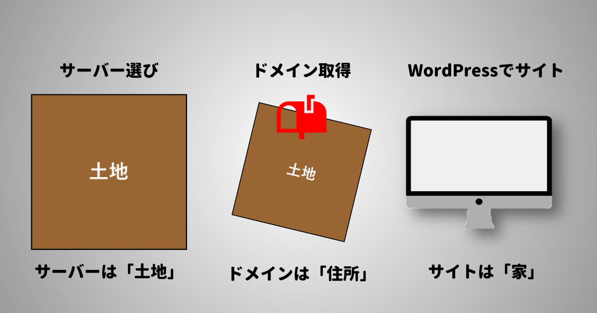 個人事業主におすすめの独自ドメインとは？